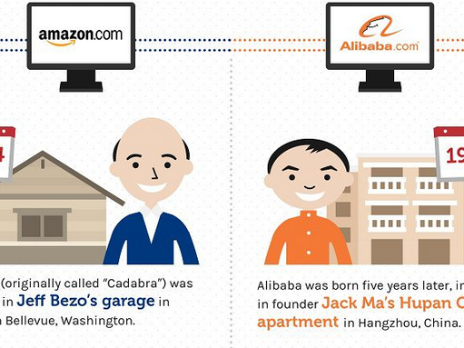 Giải mã Alibaba và Amazon: Đối thủ cạnh tranh hay chỉ là phóng đại?