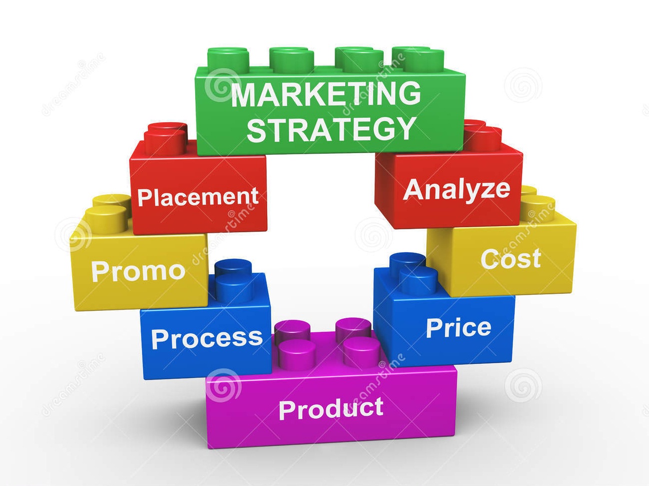 Làm sao để xây dựng chiến lược marketing hiệu quả?