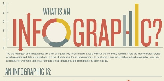 12 công cụ hỗ trợ tạo Infographic cho Content Marketing (P1)